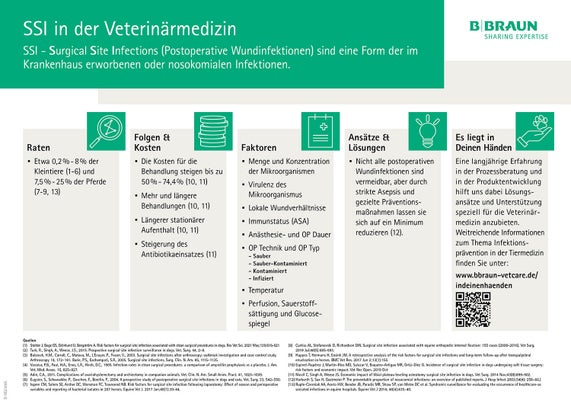 Factsheet: SSI in der Veterinärmedizin