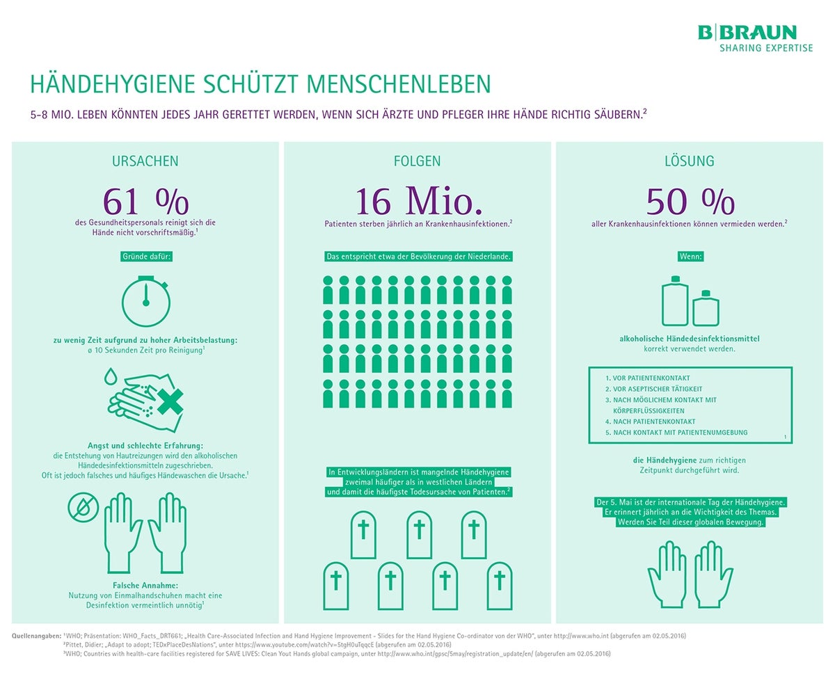 Händehygiene schützt Menschenleben