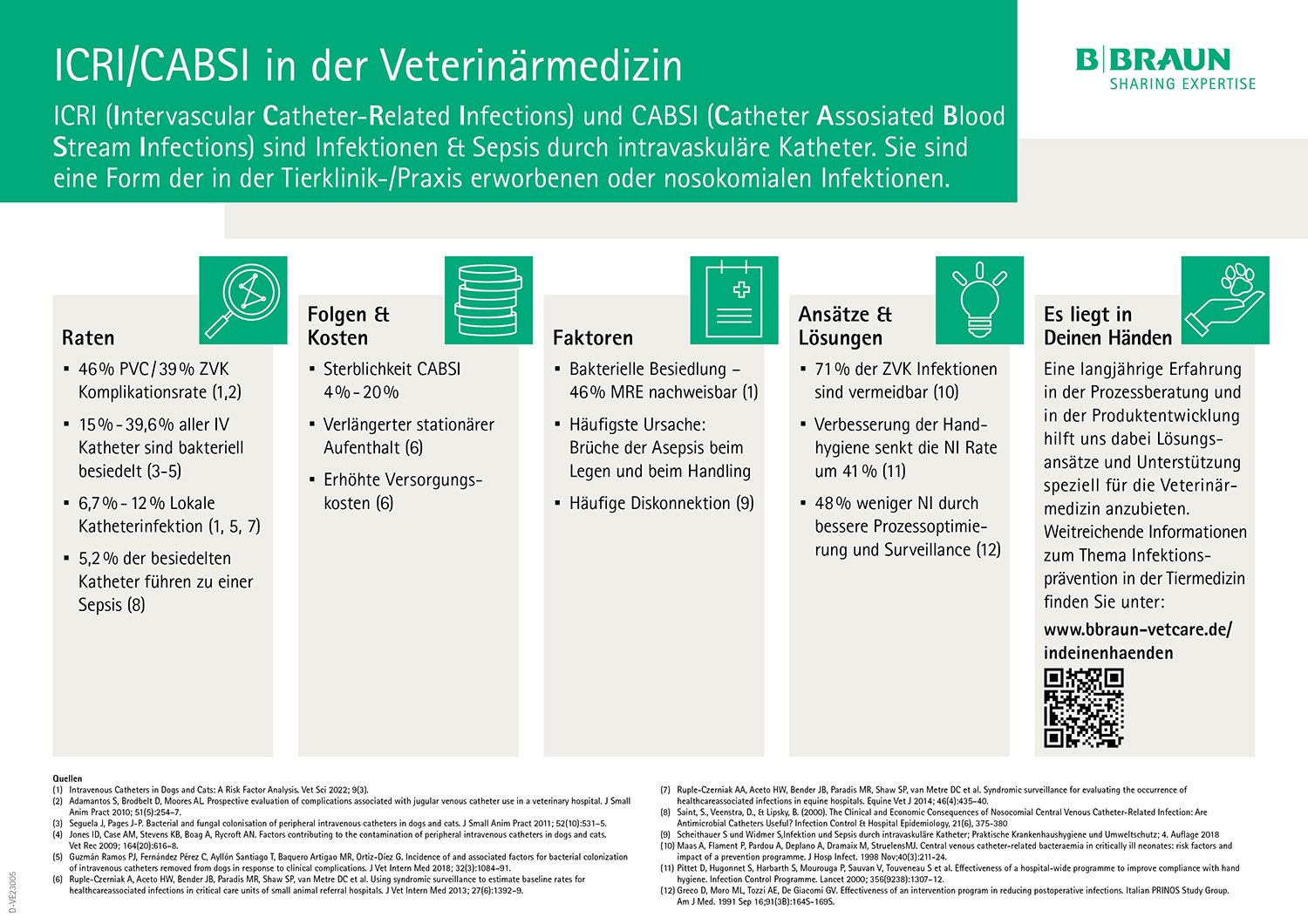 Factsheet: ICRI/CABSI in der Veterinärmedizin