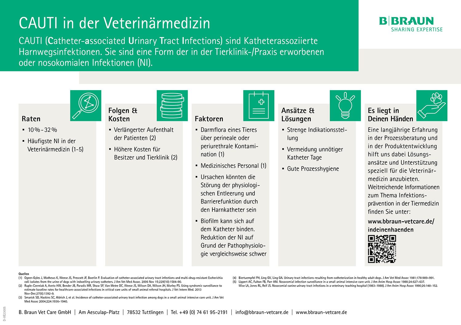 Factsheet: CAUTI in der Veterinärmedizin